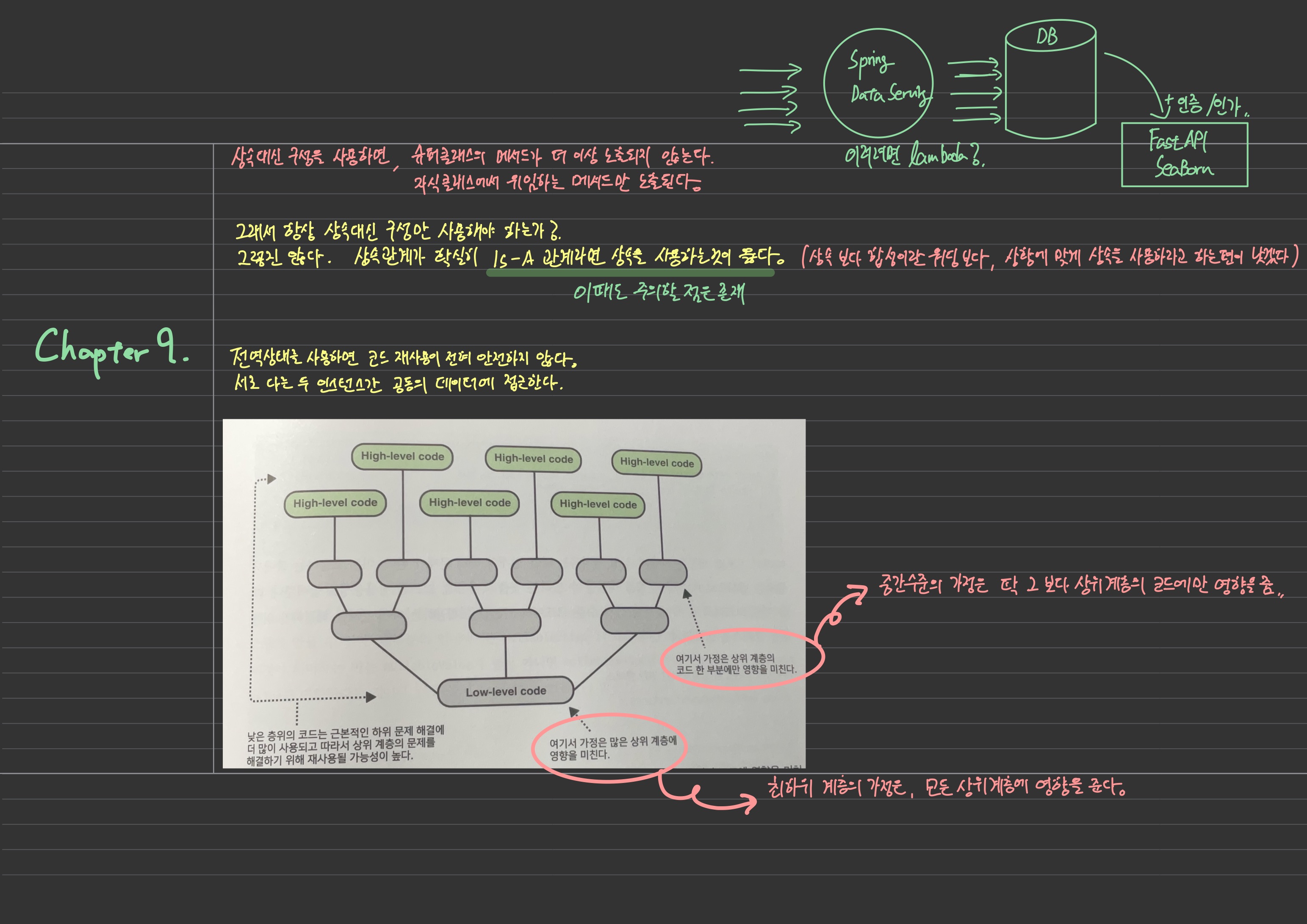 좋은 코드, 나쁜 코드의 도식과 설명