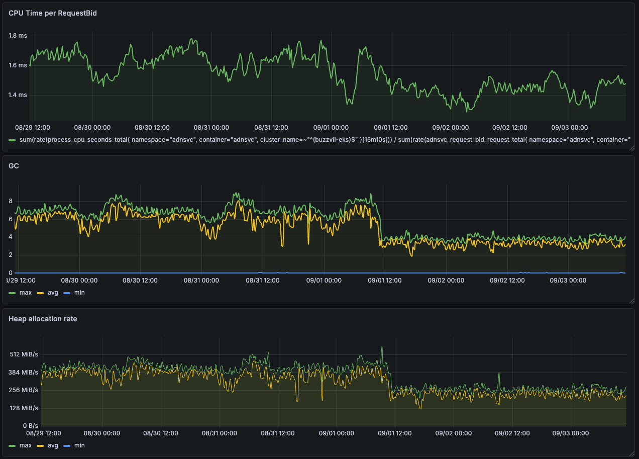 adn-grafana